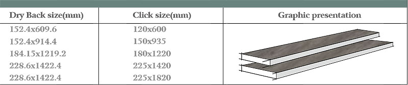 Product Information