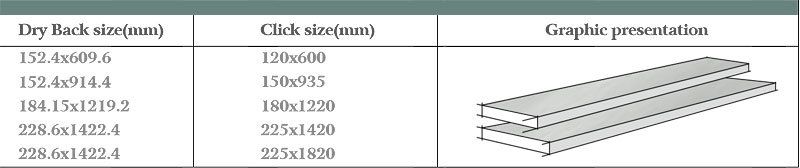 Product Information