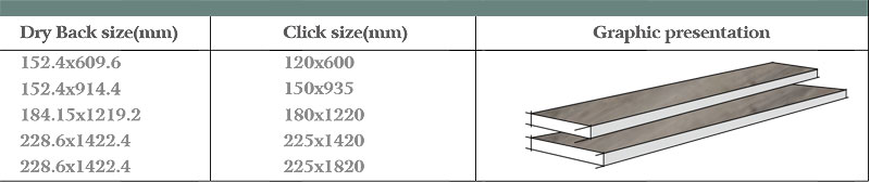 Product Information