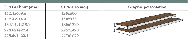 Product Information