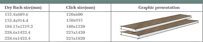 Product Information