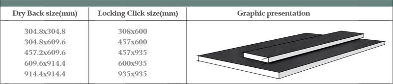 Product Information